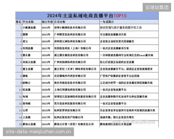 基于VVC的超低延时互动将瓦解公域平台的流量逻辑,体育明星的私域直播将成为主流 基于VVC的超低延时互动将瓦解公域平台的流量逻辑,体育明星的私域直播将成为主流